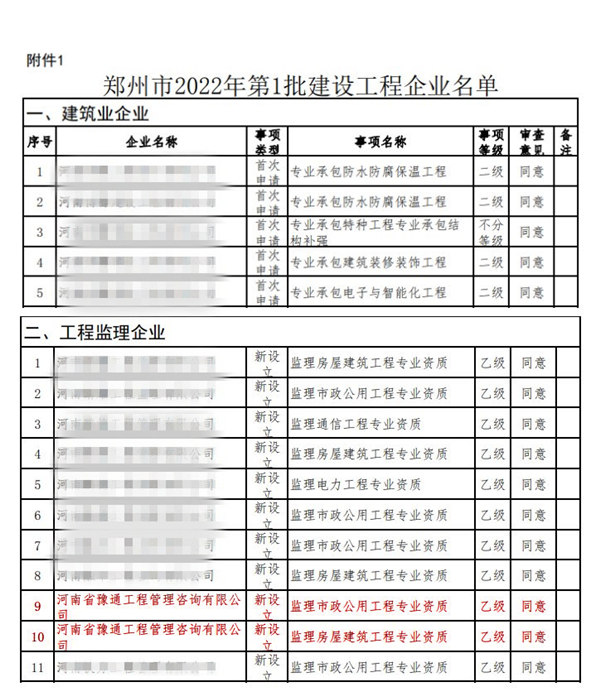 實(shí)力見證！公司獲批監(jiān)理市政公用工程、監(jiān)理房屋建筑工程專業(yè)乙級(jí)資質(zhì)