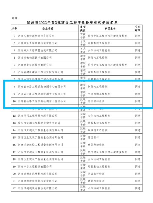 喜報(bào)！公司新獲批兩項(xiàng)資質(zhì)