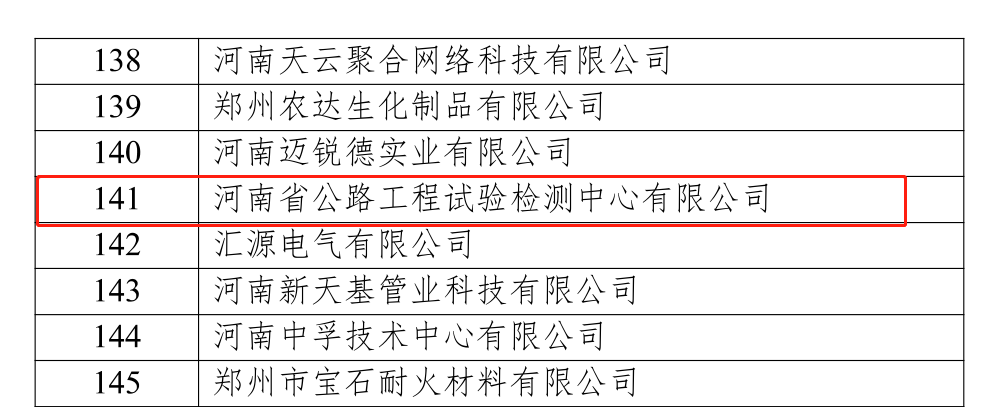 檢測(cè)公司成功入選2022年河南省專精特新中小企業(yè)